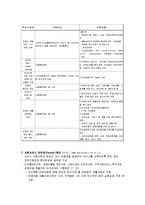 [아동복지론] 장애아동사업-17