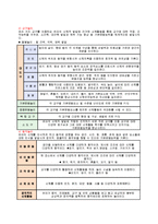 유아체육 - 유아체육의 실제-2