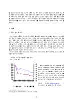 출산장려정책과 출산율-3