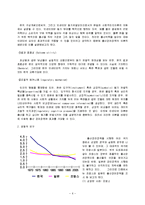 출산장려정책과 출산율-6