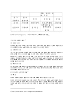 사회복지역사 연구의 의의-4