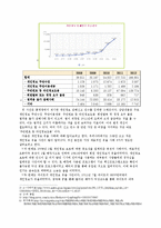 네트워크 기초 - 개인정보 보호[개인정보를 제대로 보호 관리할 수 있고, 개인정보 보호를 위한 법안]-2