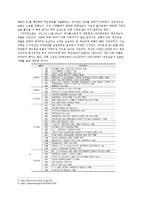 네트워크 기초 - 개인정보 보호[개인정보를 제대로 보호 관리할 수 있고, 개인정보 보호를 위한 법안]-3