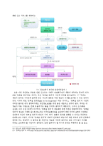 네트워크 기초 - 개인정보 보호[개인정보를 제대로 보호 관리할 수 있고, 개인정보 보호를 위한 법안]-6