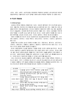 [보육과정] 0세 영아의 발달 특징-2