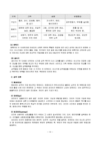 [인간행동과 사회환경] 프로이드의 생애, 주요이론, 방어기제, 이론 평가 등에 관해서-12