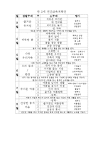 보육과정 - 만 3세 연간교육계획안-1