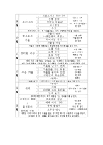 보육과정 - 만 3세 연간교육계획안-2