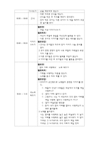 보육과정 - 만 3세 연간교육계획안-5