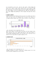 [가족복지론] 우리나라 미혼모복지의 현황과 문제점 발전방안-4