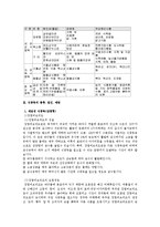 [위생과 건강] 식중독의 종류, 원인, 예방 및 대처방안-2