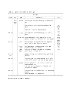 [아동발달론] 언어발달장애; 영유아기-7