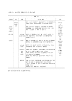 [아동발달론] 언어발달장애; 영유아기-8