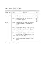 [아동발달론] 언어발달장애; 영유아기-9