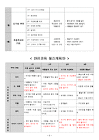 아동안전관리 - 안전사고 유형에 맞는 활동교육계획안-4