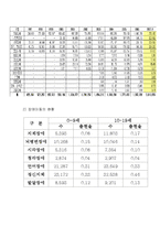아동복지론a+ - 장애아동 복지서비스-5