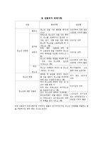 생활법률 - 원조교제에 관해서-9