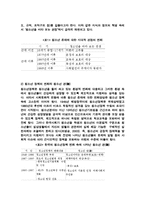[청소년복지론] 청소년 참여 증진을 위한 제도적 틀 다지기-3