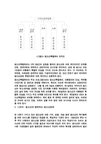 [청소년복지론] 청소년 참여 증진을 위한 제도적 틀 다지기-14