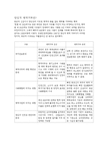 양심적 병역거부 찬성에 관해-1