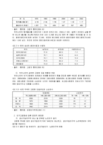 노인복지론 - 고령화 사회정책에 대해서-3