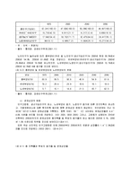 노인복지론 - 고령화 사회정책에 대해서-4