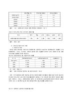 노인복지론 - 고령화 사회정책에 대해서-5