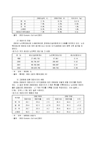 노인복지론 - 고령화 사회정책에 대해서-6