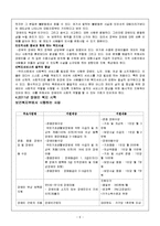 사회복지정책론- 장애우 복지정책의 현황, 문제점, 개선방안-6