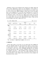 장애인 고용촉진법에 대한 연구-19