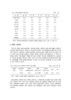 장애인 고용촉진법에 대한 연구-20
