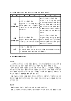 [사회복지실천론] 행동주의, 클라이언트 모델-10