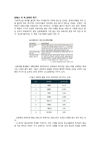 제2외국어과목 동기부여 방법에 관하여[프랑스어 과 수업의 동기 부여에 대하여]-2