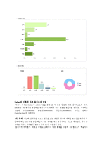 제2외국어과목 동기부여 방법에 관하여[프랑스어 과 수업의 동기 부여에 대하여]-6