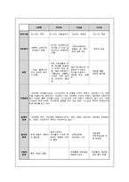 [사회복지실천론] 가족사정 사례 보고서-10