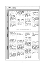 [사회복지실천론] 가족사정 사례 보고서-11