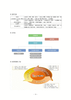 [지역사회복지론] 사회적 기업에 대해서-12