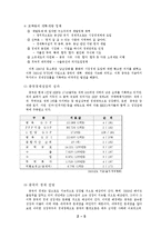 중국의 경제성장과 한국경제의 대응과제-2