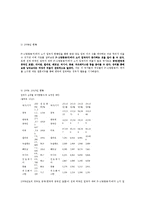[가족복지론] 중도입국자[자녀]에 대해서-3
