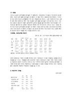 가족복지론 - 맞벌이 가족의 문제점-7