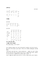 가족복지론 - 맞벌이 가족의 문제점-8