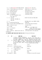 [사회복지개론] 사회복지와 사회사업의 개념 그리고 특성비교-14