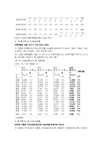 [사회문제론] 이혼의 원인과 실태, 사회인식의 변화-10