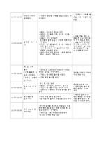 [보육] 5세 일일계획안-2