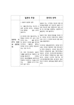 독도 영유권 분쟁에 관하여-7