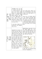 독도 영유권 분쟁에 관하여-10