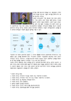 [조직행위론] 조직행위론 이론과 관련된 실제 기업 사례-9