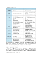 [조직행위론] 조직행위론 이론과 관련된 실제 기업 사례-10