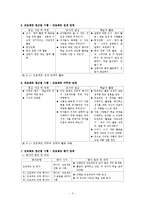 관심있는 주제를 정한 후 프로젝트 접근법[준비와 시작단계 - 전개 - 마무리 단계]에 따라 활동계획[주제;공룡]-4