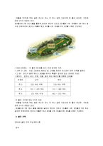 [스포츠] 골프에 모든 것-5